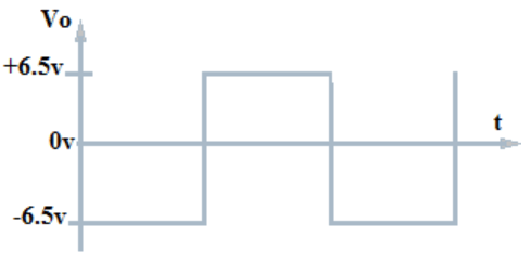 Find positive half cycle of the input waveform from the given diagram