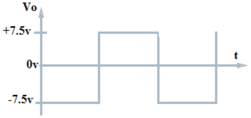 Find negative half cycle of the input wave from the given diagram