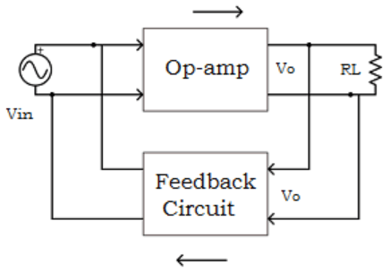 Find the input voltage to  feedback from the given diagram