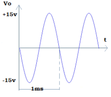 Find the output waveform for the given input signal