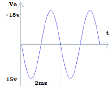 Find the output waveform for the given input signal if 15 Vpp sinewave is at 2khz