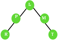 The node P will become unbalanced if a node inserted as child of the node R