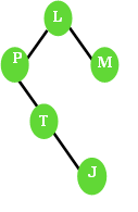 The figures is a balanced binary tree - option a