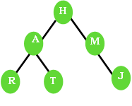 The figures is a balanced binary tree - option b