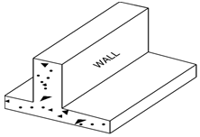 The diagram representing Wall footing
