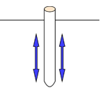 The diagram representing Friction