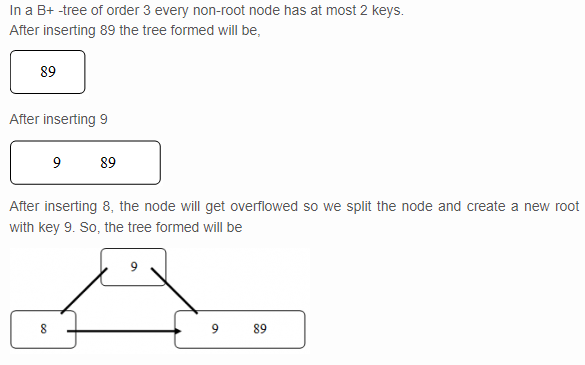 The generated B+ -tree is b if A B+ -tree of order 3 is generated by inserting 89, 9 & 8