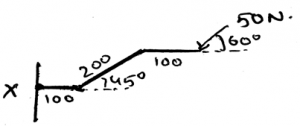 Find the moment of the force about the point X from the given diagram