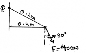 Find the moment about the point Q by the force shown as 400N