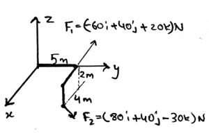 The magnitude of resultant moment caused by forces is 78.1Nm by doing the cross product