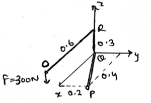 engineering-mechanics-questions-answers-moment-force-specified-axis-q11