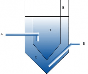 The following figure represents digestion chamber