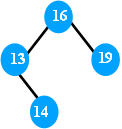 A binary tree the first node visited in in-order & post-order traversal is same