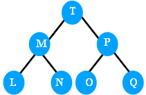 The tree generated by using given pre-order & in-order traversal is L N M O Q P T