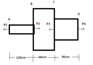 Find the value of P necessary for equilibrium member ABCD subjected to points load