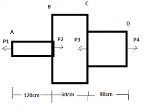 Find length of rod so that total extension will increase 30% under the same tensile load