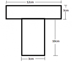 The centre of gravity of the T section shown in the figure is At 8.545cm
