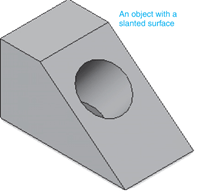 Plane appears as foreshortened surface in all the projection planes is slant plane