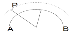 A point P moving in plane about fixed line as an arc with same centre in give figure