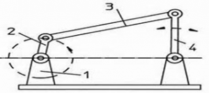 Four bar mechanism is generally used in train suspension connected in loop by four joints