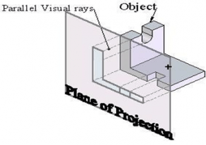 Figure represents visual ray parallel to each other & perpendicular to plane