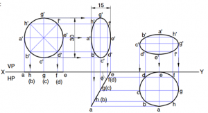 The inclination of lamina with the VP is 60o if major axis is parallel to both HP & VP