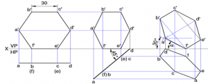 The value of α is 32.31° if hexagonal lamina of 30 mm sides rests on HP