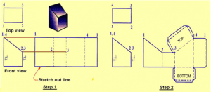 The development of cylinder is development of truncated rectangular prism