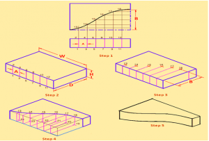 Figure showing isometric view of the object having Irregular curve