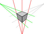 The figure below represents 3 point perspective along the horizon, just like two-point