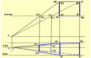 The figure represents 1-point perspective view of rectangular prism with one face in PPP