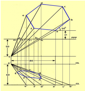 Visual ray method the points on perspective are obtained by project ting top view