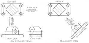 Decondary auxiliary view is projected from a primary auxiliary view onto a plane