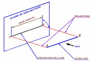Projection of line AB lying parallel to plane in figure as a'b' representing true length