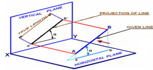 The diagram representing the line AB is parallel to VP & is inclined to HP