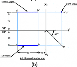 The top view ab the line is perpendicular to the right PP