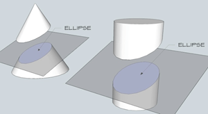 The Diagonal cross section of a cylinder obtained as ellipse