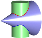 The red, blue curve in the figure represents curve of intersection