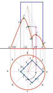 The figure below represents the intersection of cone standing & square prism