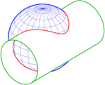 Figure represents intersection of sphere & cylinder touching in singular curve - option a