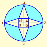 The figure below represents the top view of pentagonal base joined to a circular top
