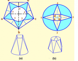 The curved section obtained by drawing bisectors of each side of non-curved cross section