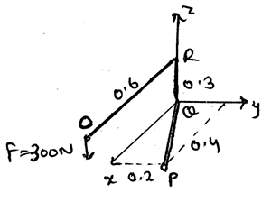 Find moment’s magnitude produced by force which tends to rotate rod ORQP along QP