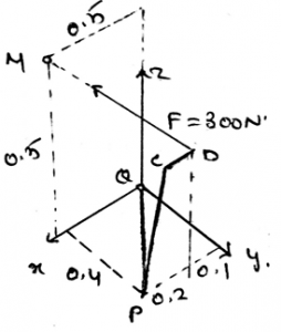Find the moment of the force F along the segment QP of the pipe assembly in the figure
