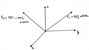 The magnitude of the resultant vector’s unit vector is 1N