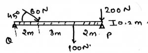 Find vertical components on beam caused by the pin at P if force 60N is multiplied by 10