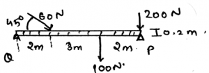 Find vertical components of on beam caused by pin at Q if force 60N is multiplied by 10