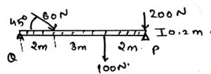 Horizontal components on beam caused by pin at Q if force 60N is multiplied by 10 is 0N