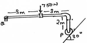 The horizontal components of the reaction on the beam caused by the pin is 268N