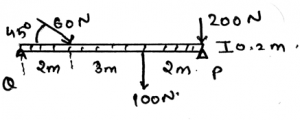 Vertical components on beam caused by pin at Q if force 60N is multiplied by 10 is 319N